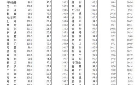 房价网官网查询，全国房价一览