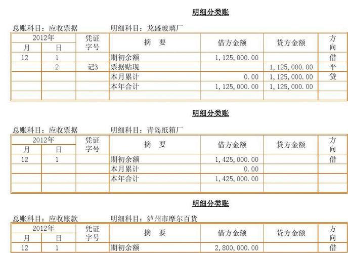 账面余额是什么意思？会计必备知识