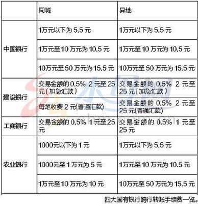 跨行取钱1000块扣多少手续费？看完这篇文章就知道了