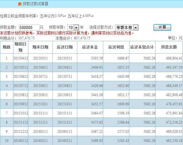 贷款50万利率4.1月供多少？计算方法及影响因素