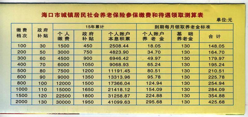 养老保险几岁开始交？