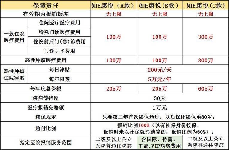 国寿如e康悦百万医疗c款：高性价比百万医疗险，值得投保吗？