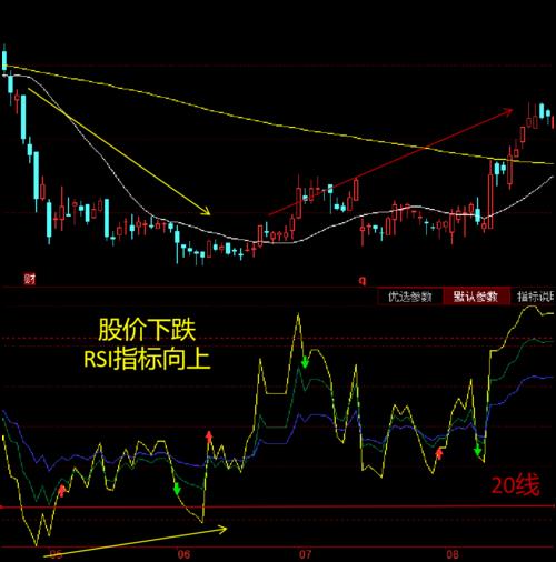 RSI指标是什么意思？如何使用？