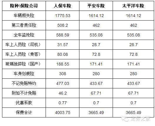 平安车险为什么比人保便宜？