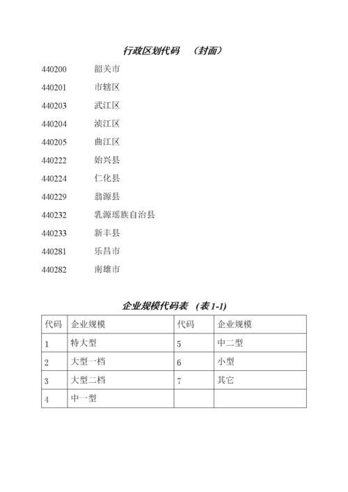 营销代码是什么意思？