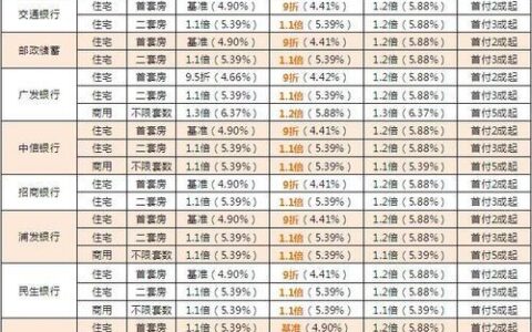 什么银行贷款利息最低放款最快？