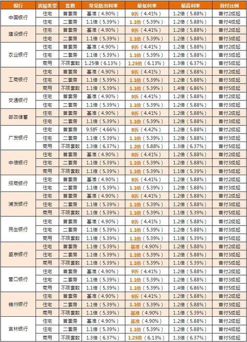 什么银行贷款利息最低放款最快？