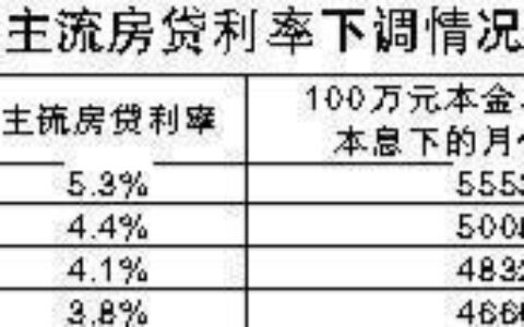 2023年最新买房贷款利率全解析，看完你就懂了