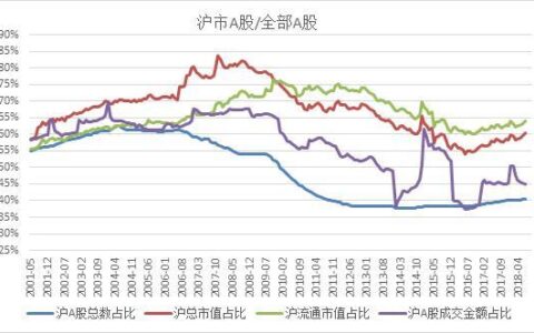 沪指是什么意思？沪指指数的计算方法和意义