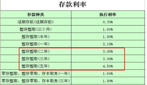 农商银行存10万三年，到期能赚多少利息？