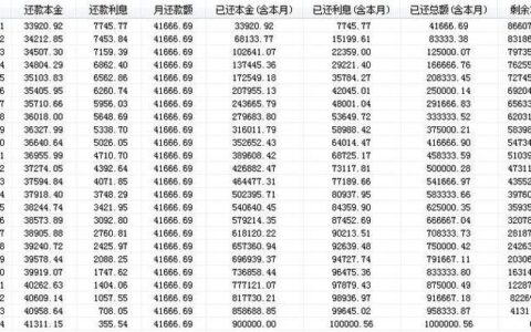 复利计息的计算公式，你真的懂吗？