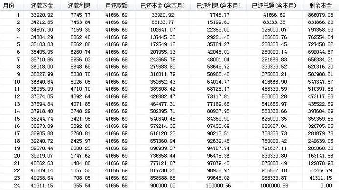 复利计息的计算公式，你真的懂吗？