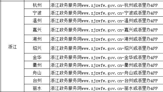 95770是什么号码？