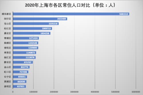 2023上海常驻人口数量出炉，人口流失趋势明显