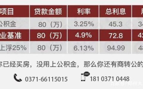 公积金贷款60万30年月供多少？看完这篇文章就知道了