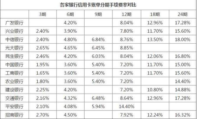 信用卡10000元一个月利息是多少？怎么计算？