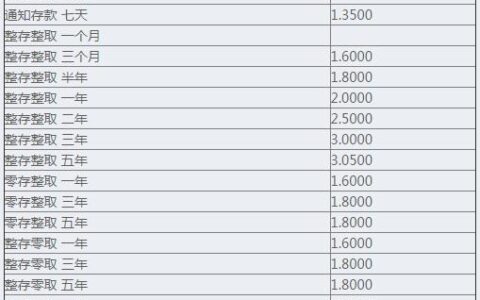 招商银行利率最新调整，存款产品收益如何？