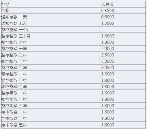 招商银行利率最新调整，存款产品收益如何？