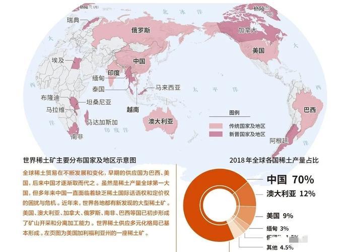 世界稀土储量最大的国家是哪里？