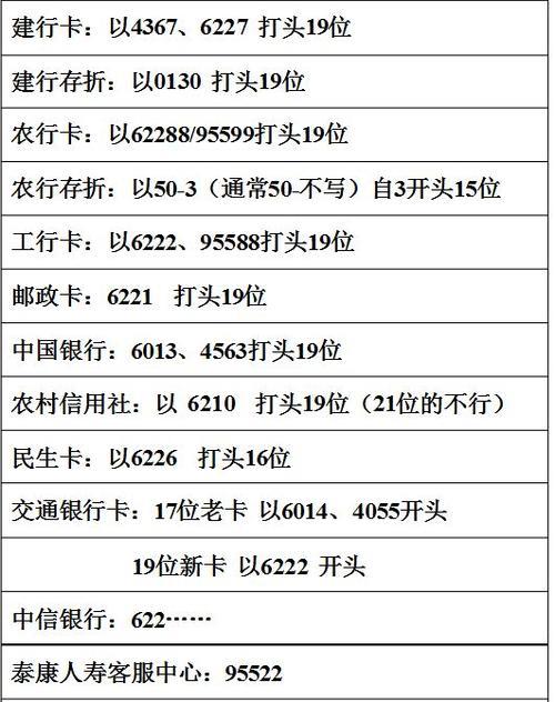 436742开头是什么银行？