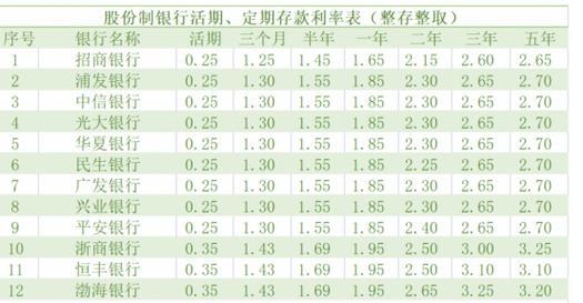 民生银行营业时间一览表（2023年最新）