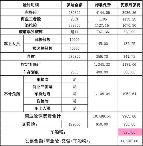 太平洋保险公司车险报价，一文了解车险种类和保费