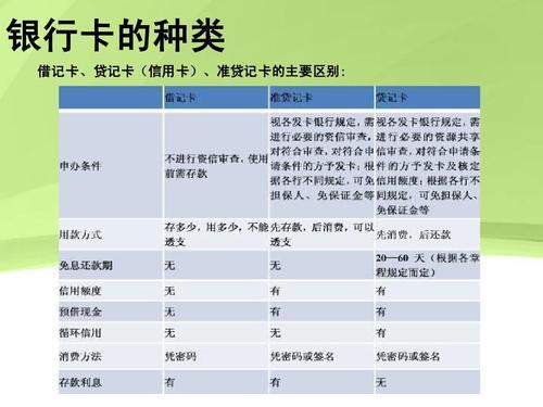 银行卡的种类：分类、功能、使用注意事项