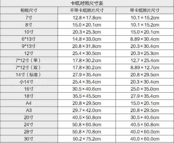 十六英寸是多少厘米？