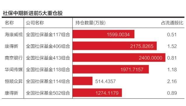 重仓是什么意思？投资中如何避免重仓？