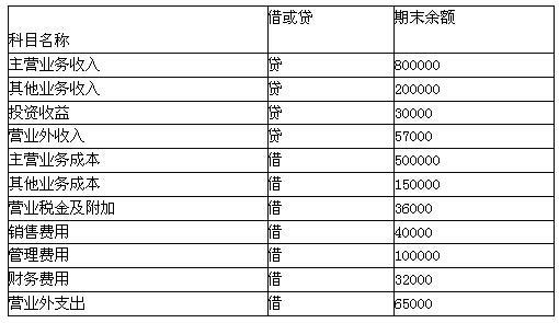 利息支出计入什么科目？