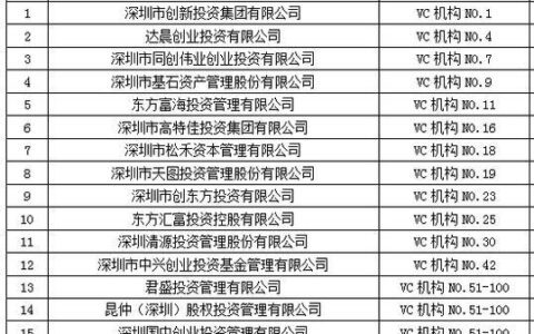 银行白名单是什么意思？入围标准、影响及作用