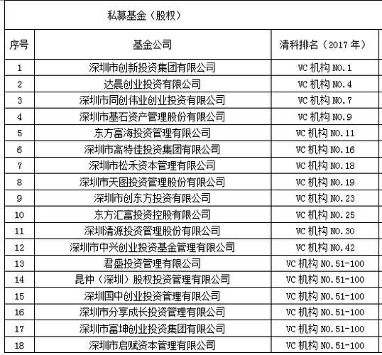 银行白名单是什么意思？入围标准、影响及作用