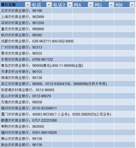 湖南农信银行客服电话号码，24小时为您服务