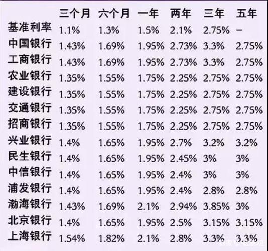 中信银行存款利率2023年最新汇总