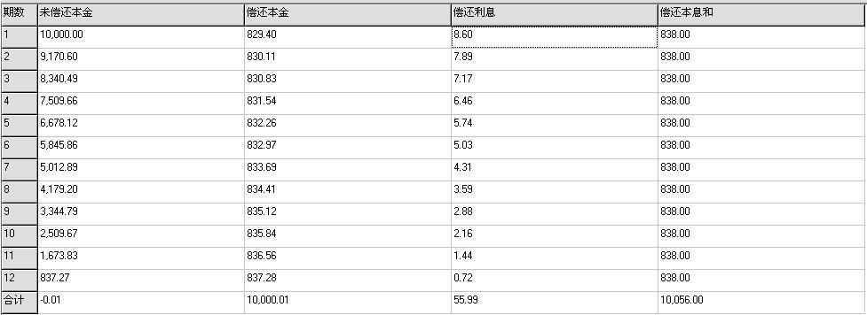 利息如何计算？看完这篇文章你就懂了