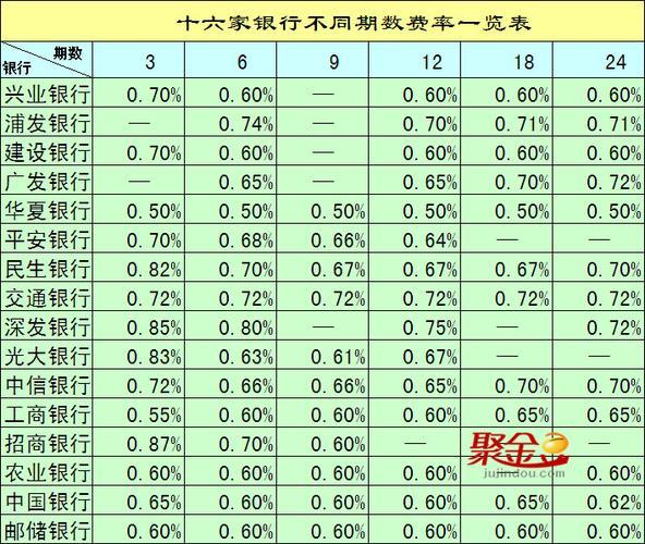 招商银行信用卡利息怎么算？全解析