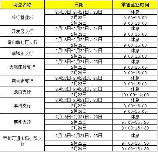 银行晚上几点下班？工作日、周末、节假日营业时间汇总