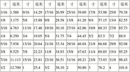 33英寸是多少厘米？一文搞懂英寸和厘米的换算