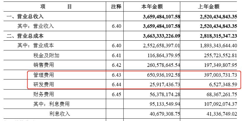 归母净利润是什么意思？怎么计算？