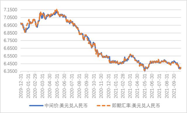 四大行美元存款利率最新走势，值得关注