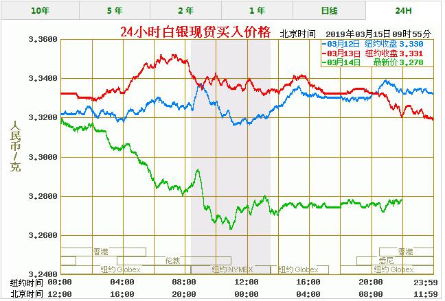 999银价格多少钱一克？最新行情及影响因素解析