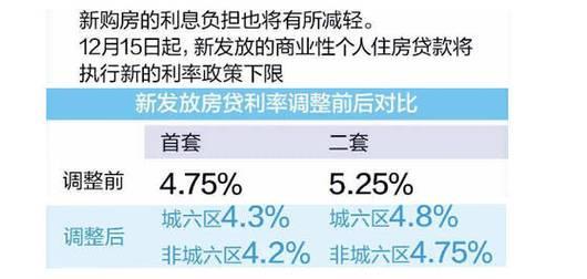 天津首套房贷款利率降至3.8%购房成本进一步降低