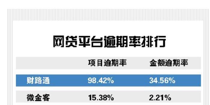 最长60期的分期网贷，你了解多少？