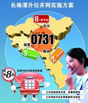 0731开头的电话是湖南省长株潭三市的固定电话