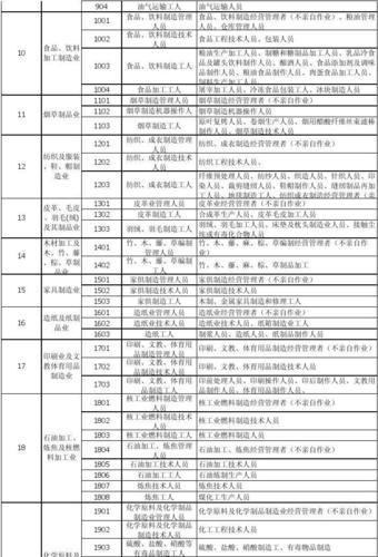 买保险1-4类职业表，你知道吗？