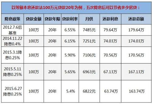 贷款70万20年月供多少？计算方法和注意事项