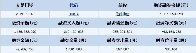 融券余额是什么意思？如何影响股市？