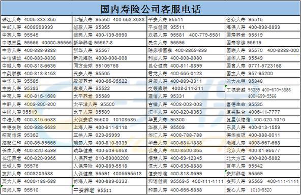 人寿保险公司客服电话，为您提供贴心服务