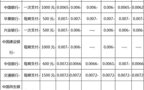 信用卡分期提前还款利息怎么算？