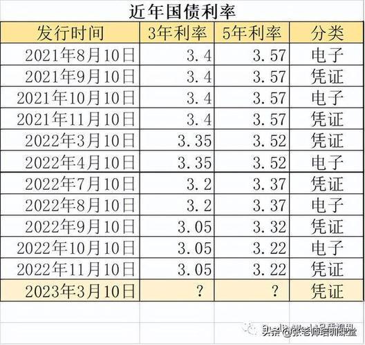 2023年7月10日发行国债吗？